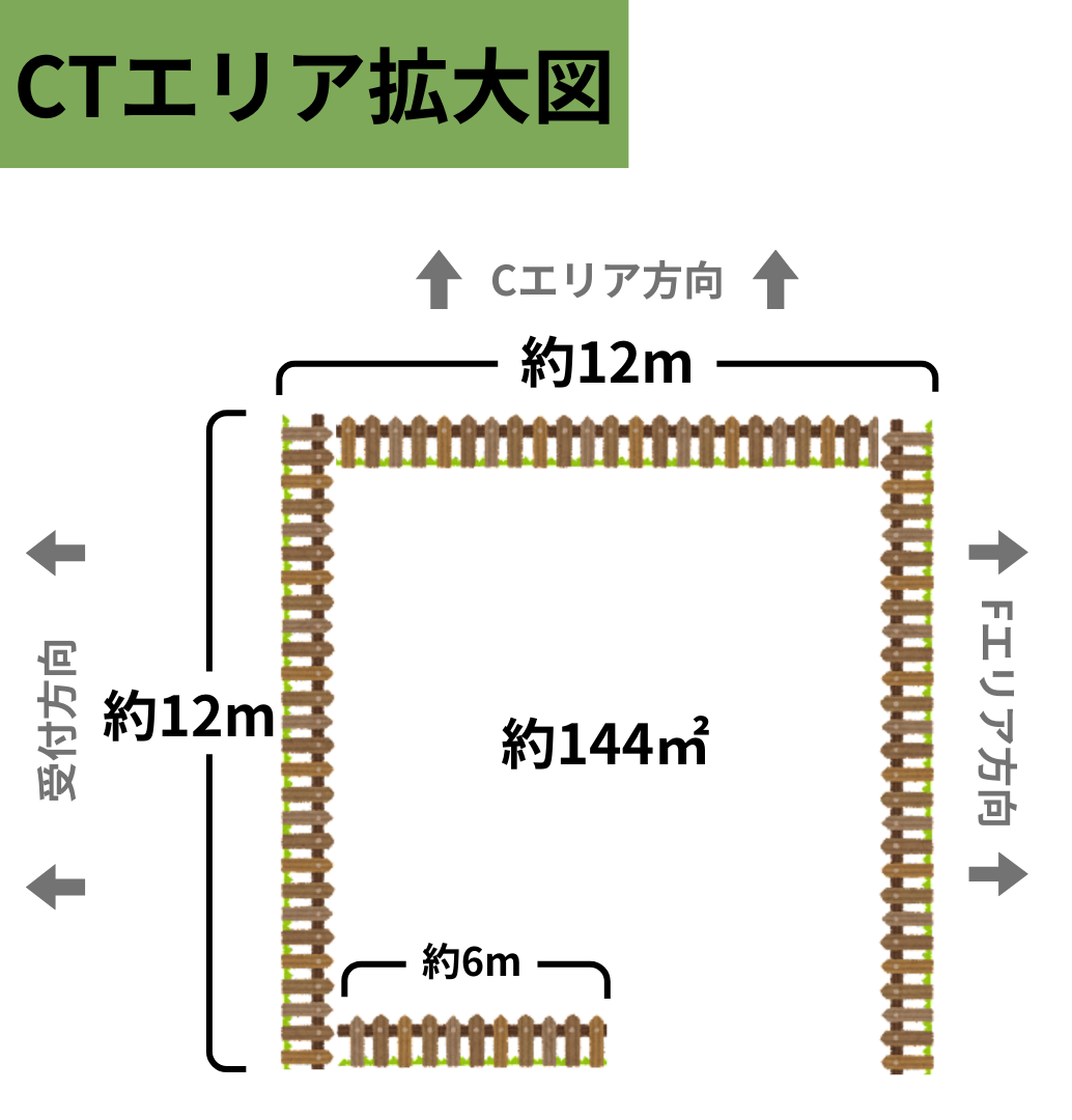 CTエリアの拡大図