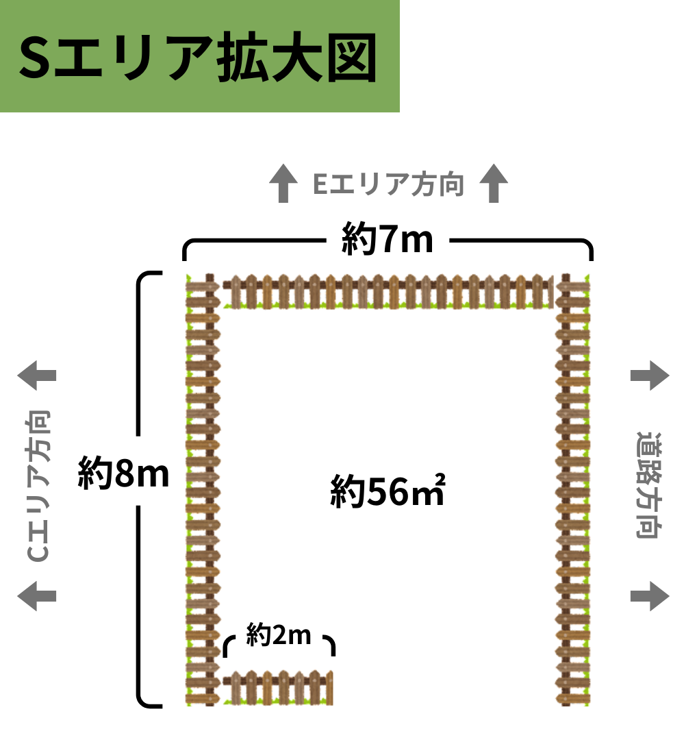 Sサイト拡大図